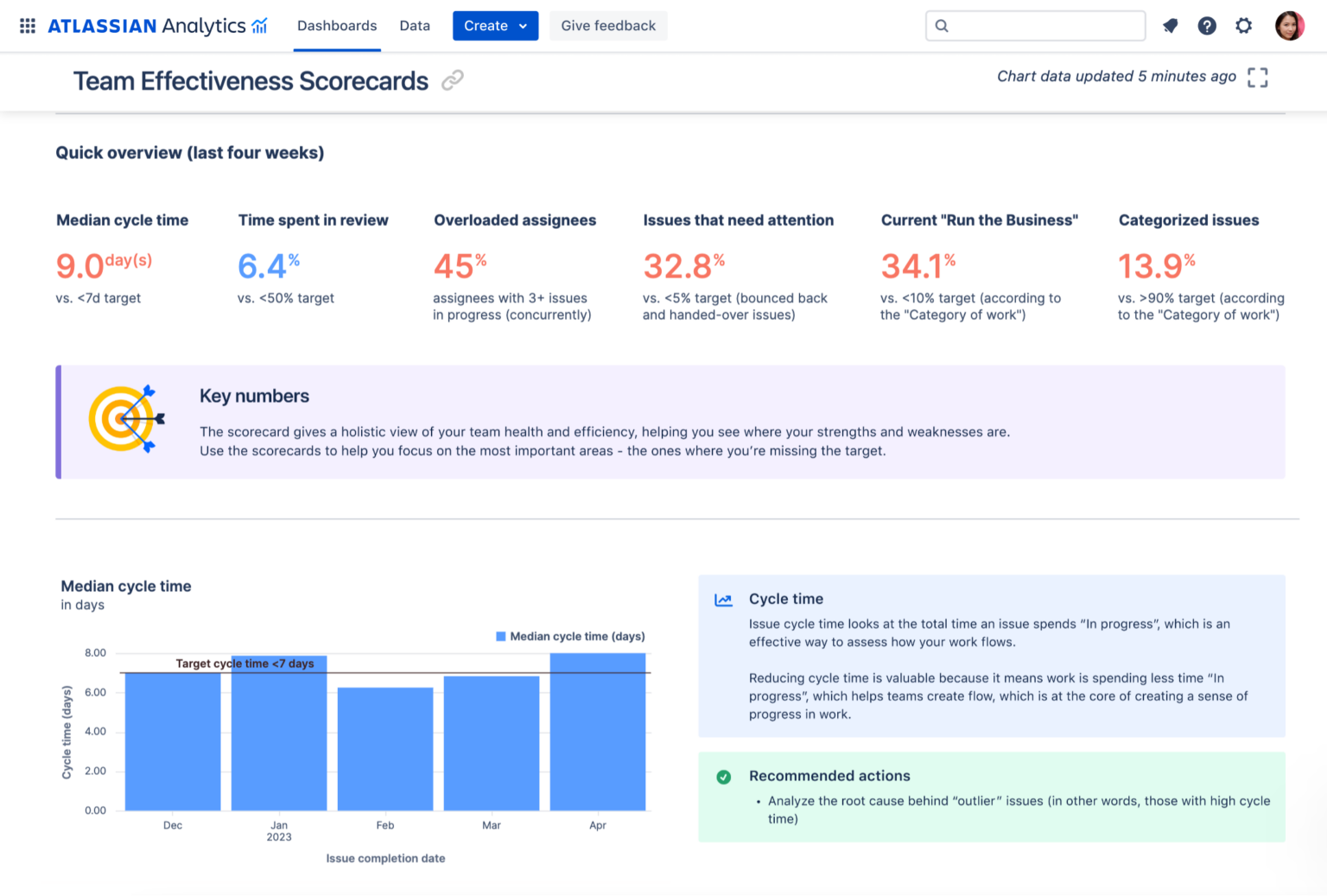 Supercharge Data Driven Decisions With Atlassian Analytics Today Work