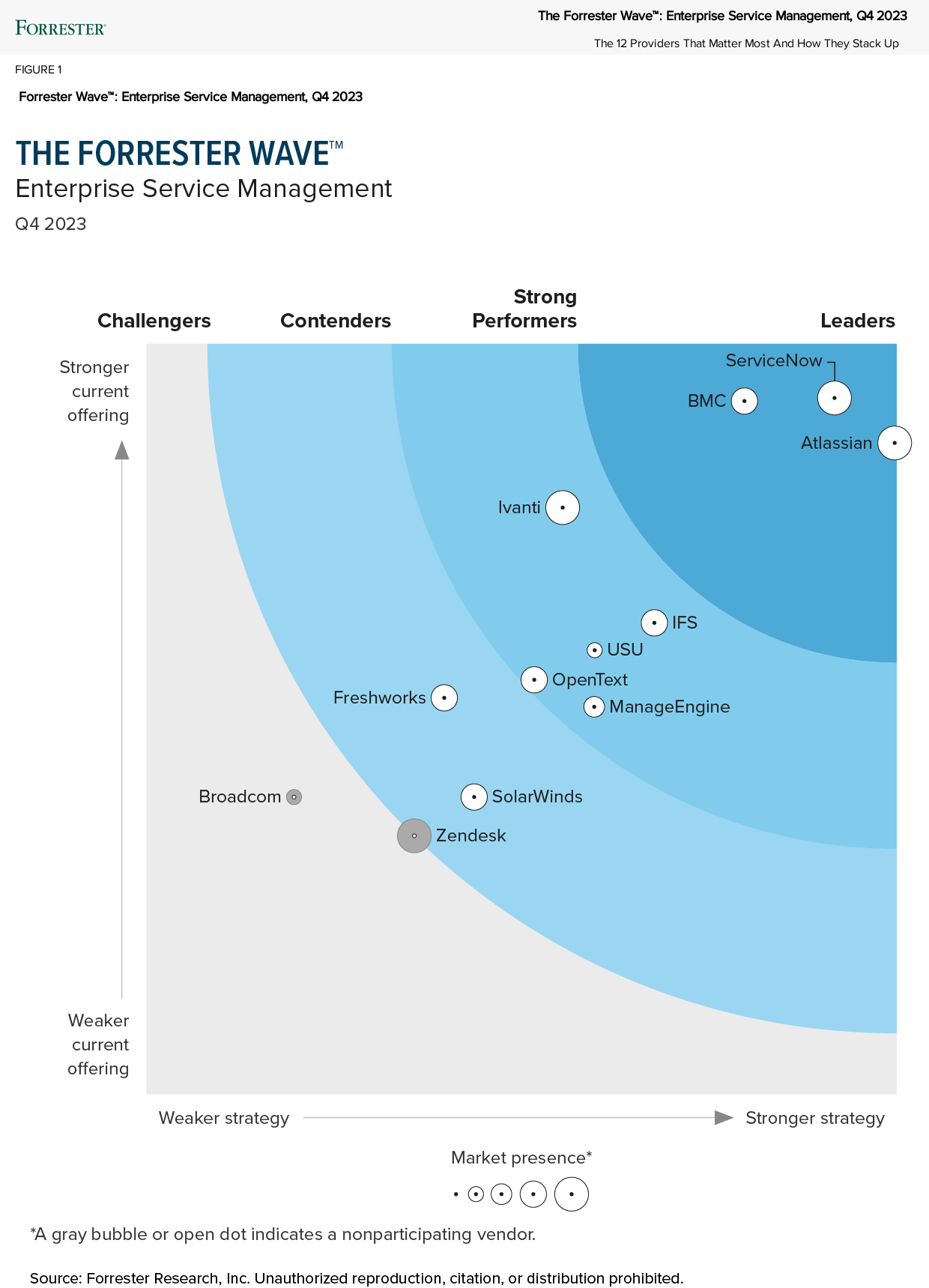 Atlassian Is A Leader In Enterprise Service Management Work Life By