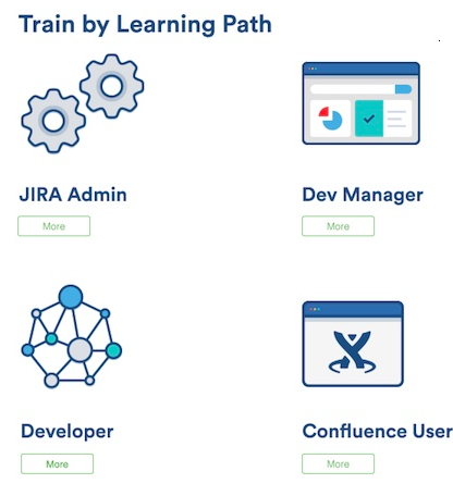 Atlassian University_Train by learning