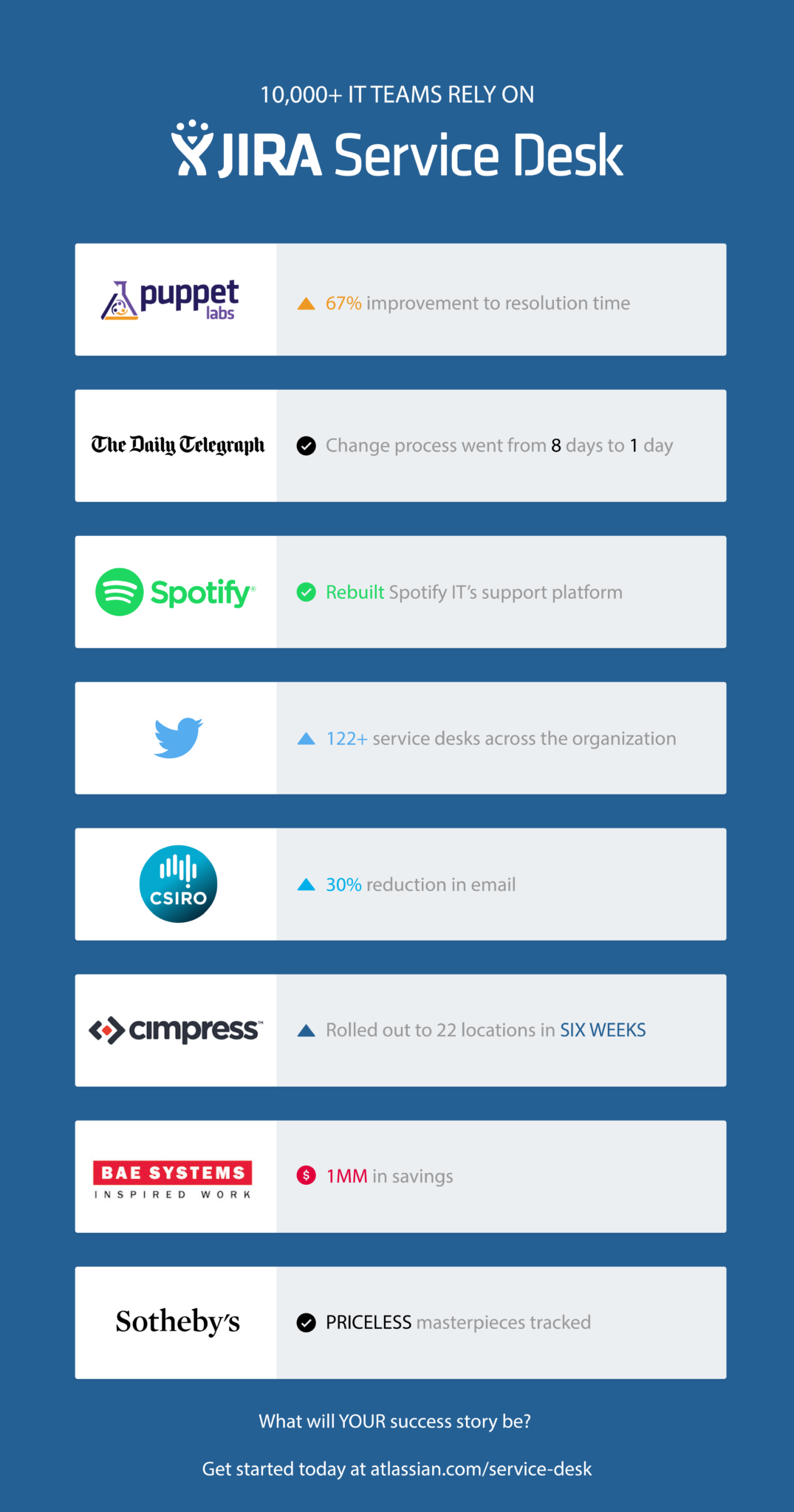 CustomerInfographic_6