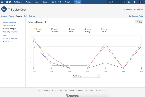 Introducing Jira Service Desk 2 5 With More Of What You Love
