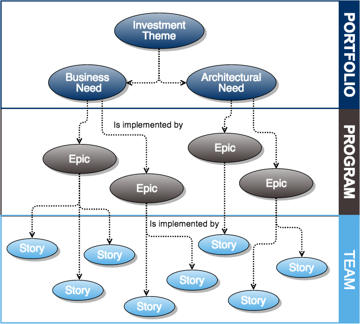 Features and Screenshots Structure Plugin for JIRA ALM