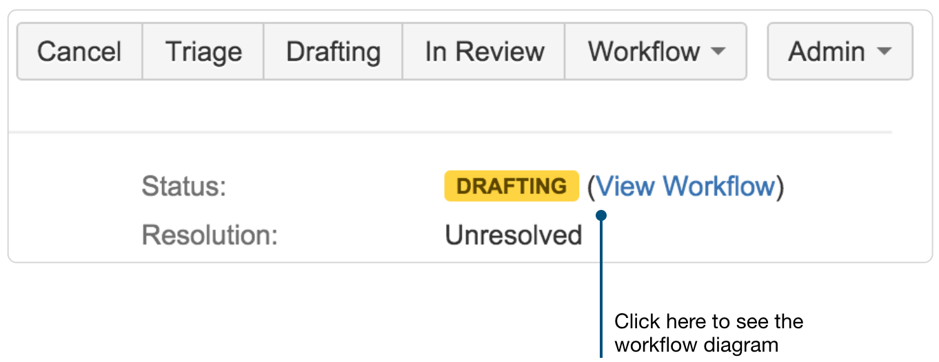 View Jira workflow diagram