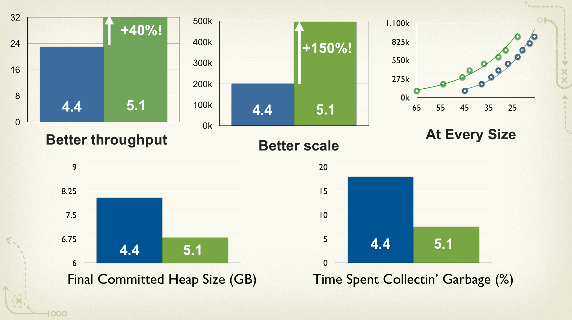 enterprise-scale-charts