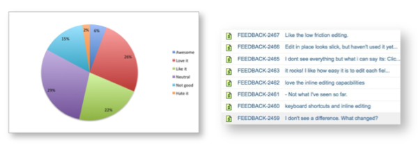 Feedback Pie Chart and List