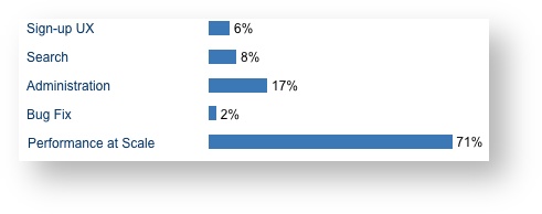 Screenshot of gadget component statistics