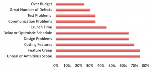 games_dev_problems Game Dev Problems