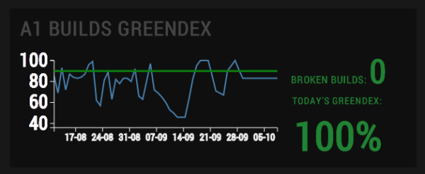 Build health tool