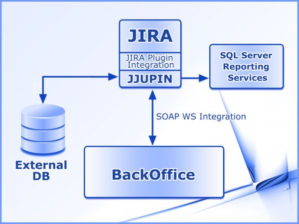 Jira JJUPIN flow