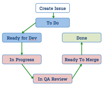 manage_backlog_jira_agile_workflow