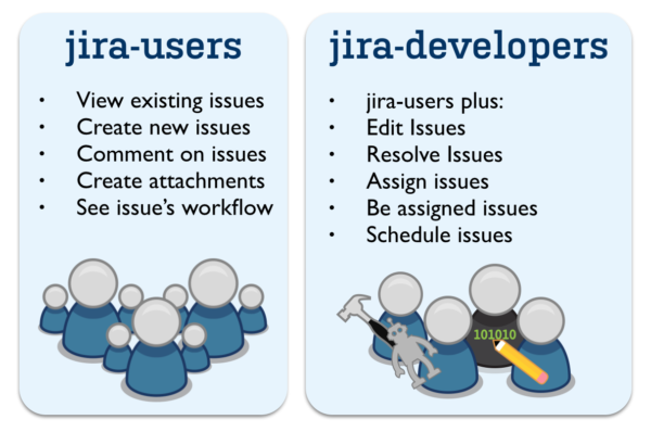 shared_resources_jira_users_developers