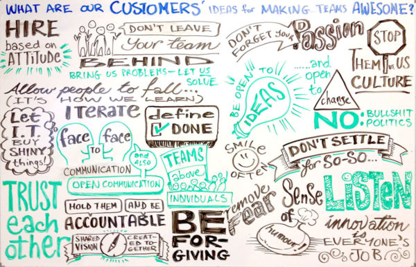 Sketchnote showing responses to the question: what are your ideas for making teams awesome?