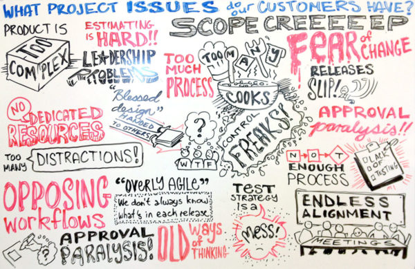 Sketchnote with responses to the question: what project issues do our customers have?