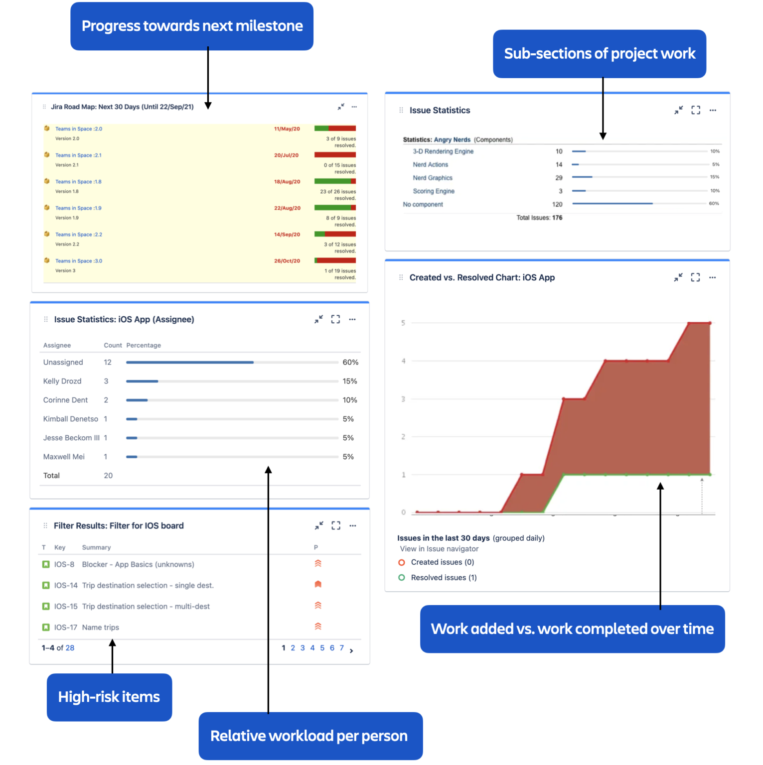 5 steps to create a killer dashboard in Jira Software - Work Life by ...