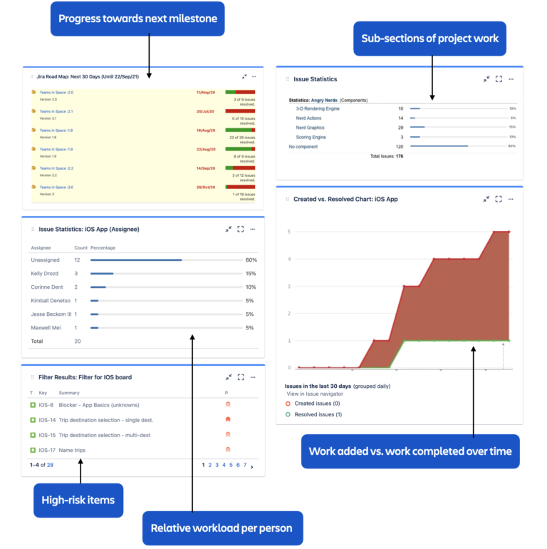 5 steps to create a killer dashboard in Jira - Work Life by Atlassian
