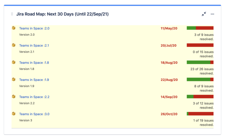 5 Steps To Create A Killer Dashboard In Jira - Work Life By Atlassian