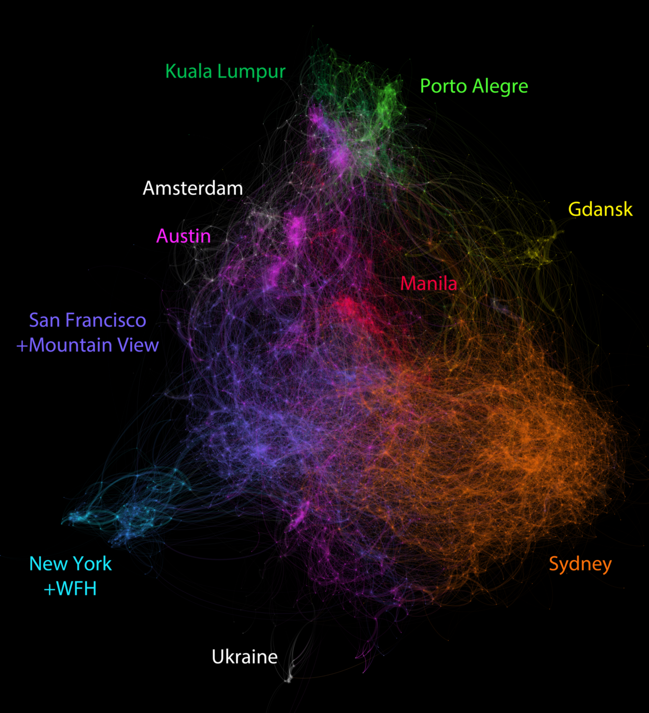 We made a data visualization of our org chart and it looks surprisingly ...