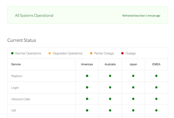 Statuspage examples: 24 status pages showcasing excellent customization