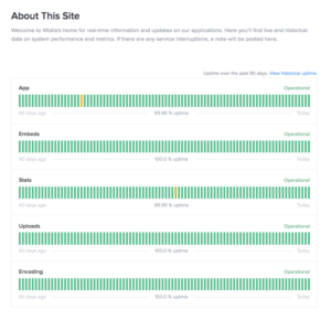 Statuspage examples: 24 status pages showcasing excellent customization