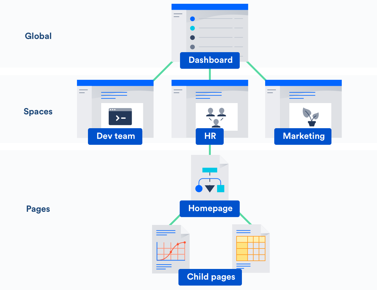 Dashboard space page hierarchy 02