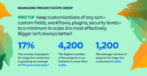Keep customizations of any sort-custom fields, workflows, plugins, security levels-to a minimum to scale Jira most effectively. Bigger isn't always better.
