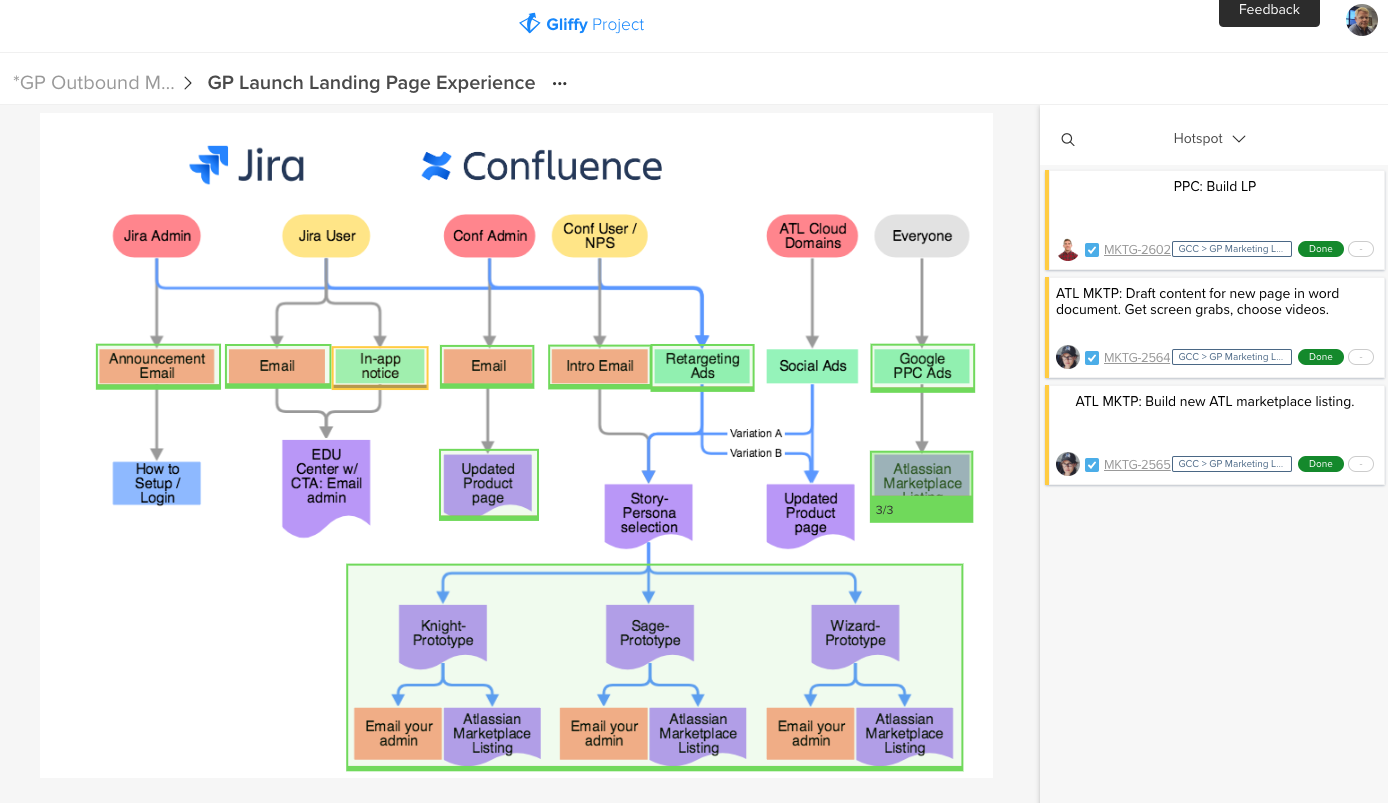 A visual kanban board made by gliffy