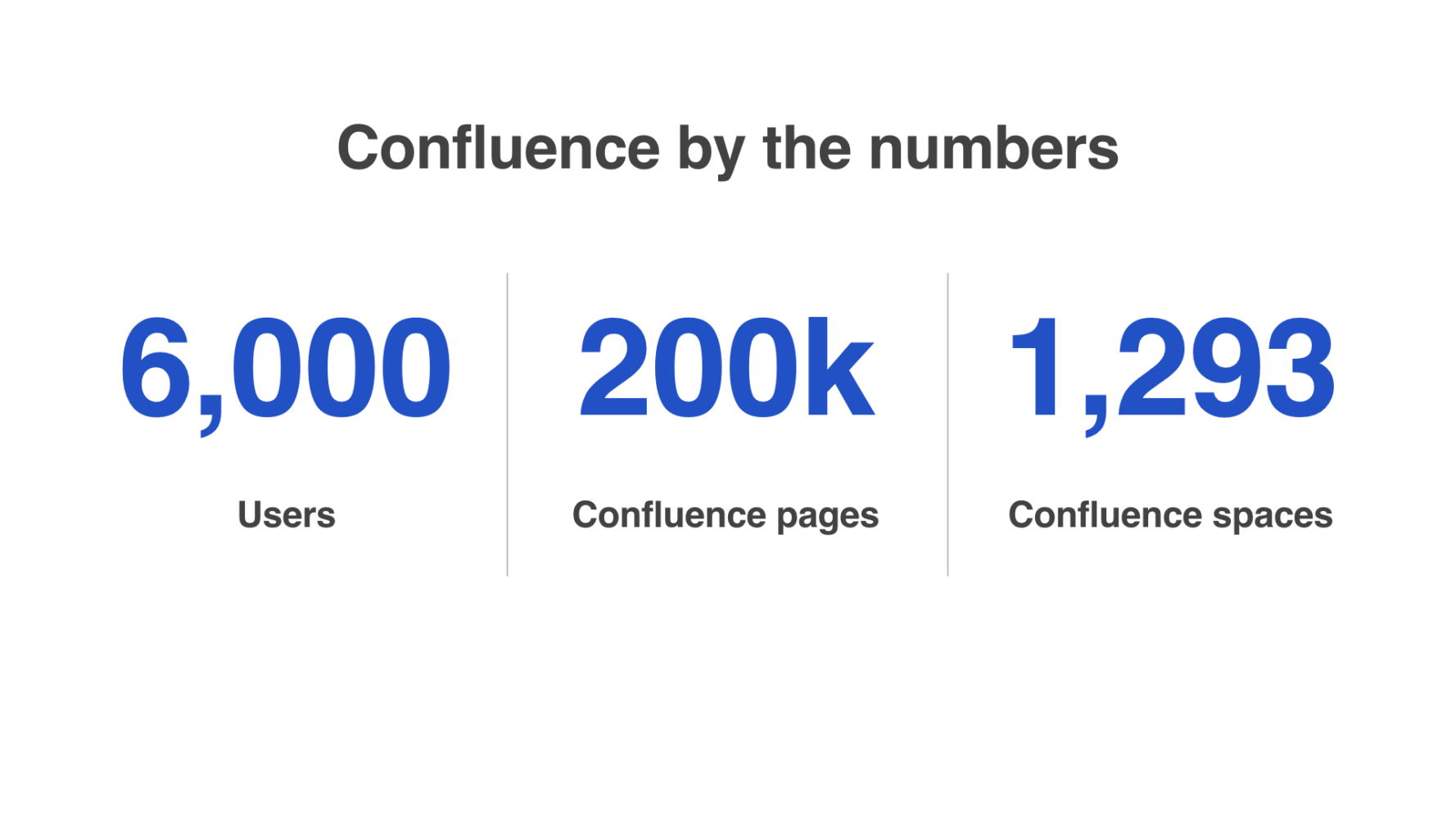 How to convince your team to upgrade to Confluence Data Center Work