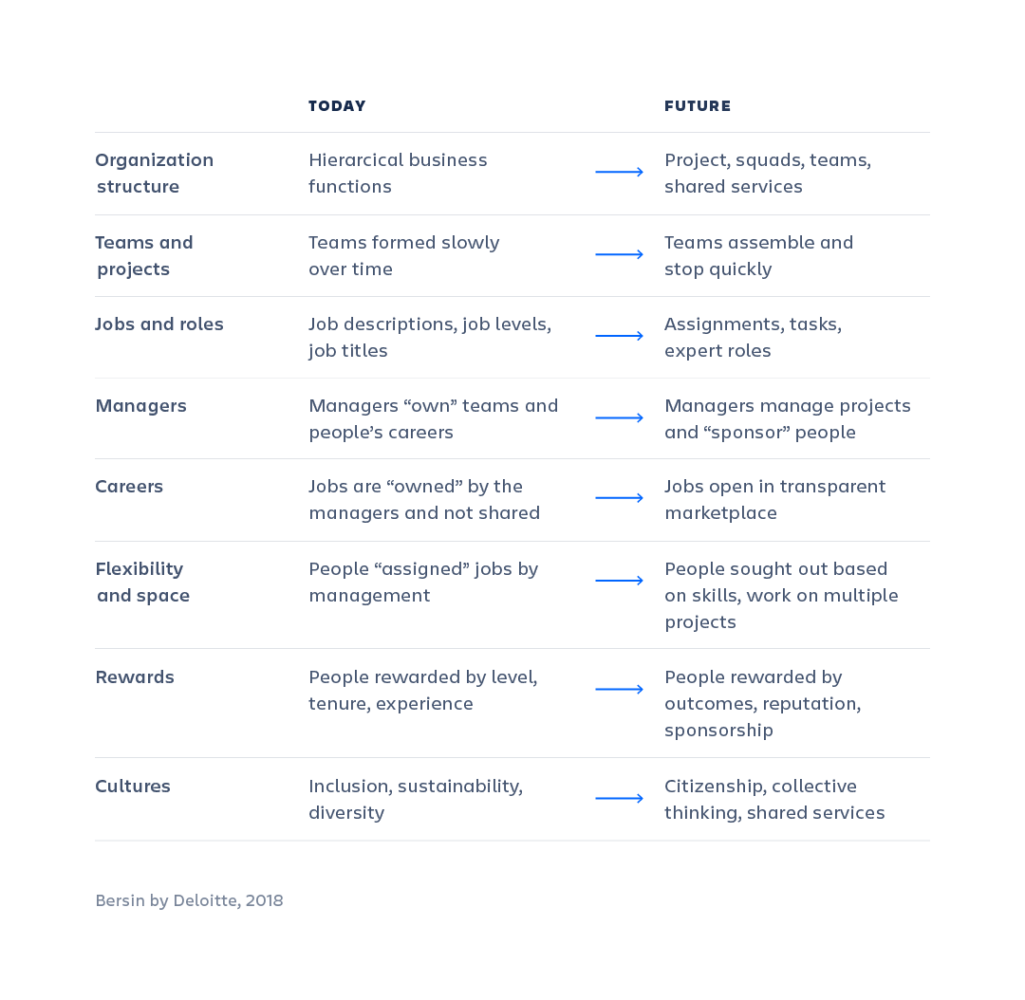 This is what the future of the enterprise looks like - Work Life by ...