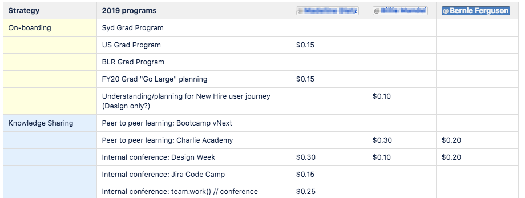 Task prioritization grid with weighted values.