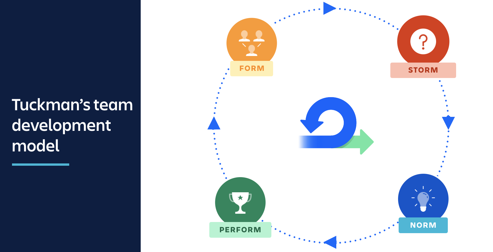 The agile guide to winning at team development