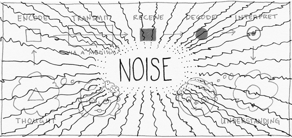 Communication in the workplace gets messed up by many different types of noise. 