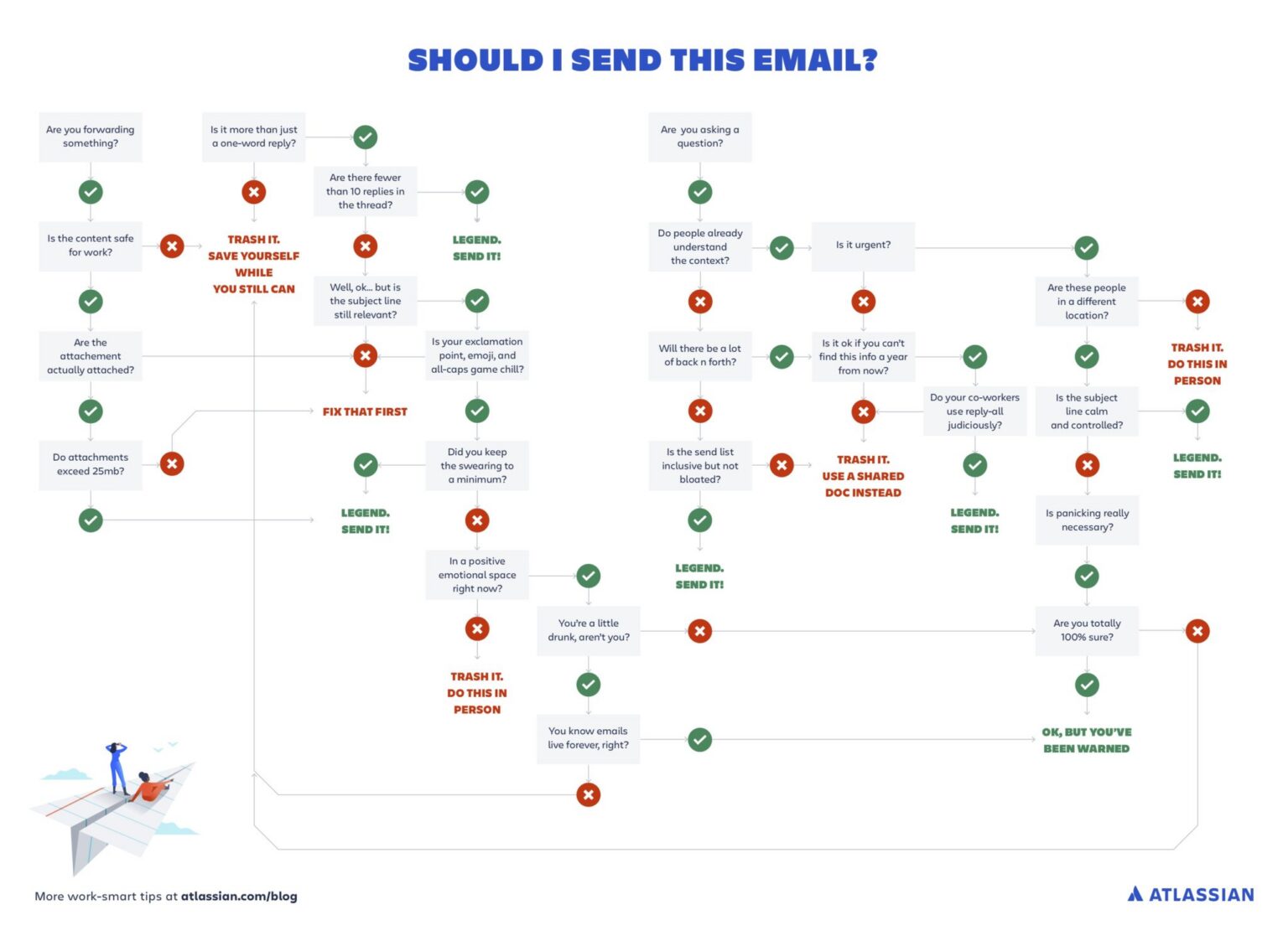 Email Step Flowchart email-flowchart - Inside Atlassian