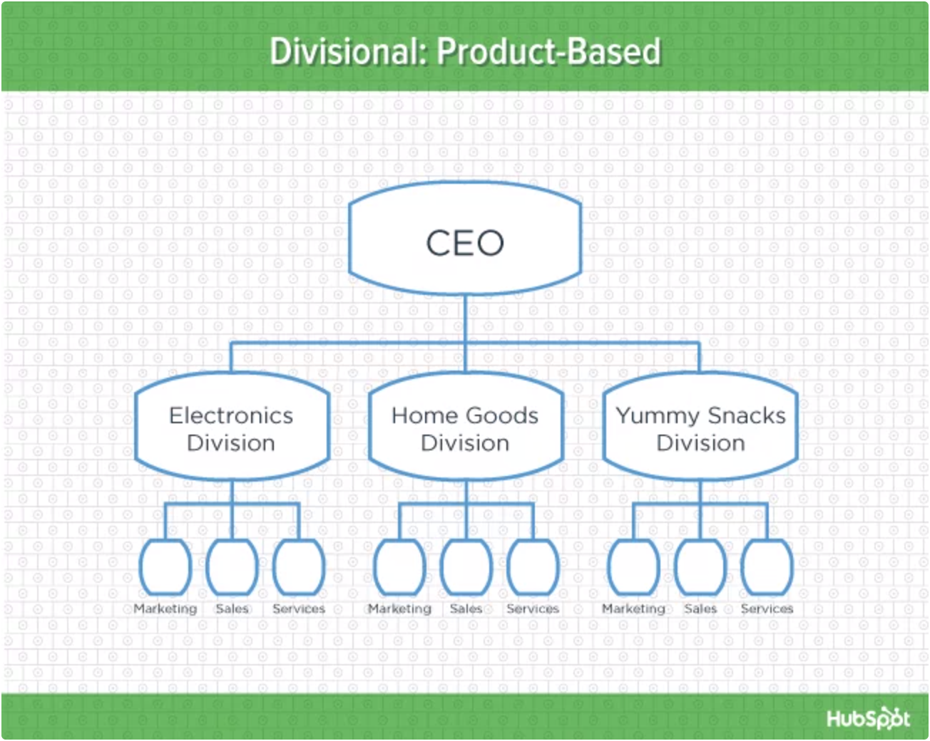 9 common organizational charts, demystified | LaptrinhX