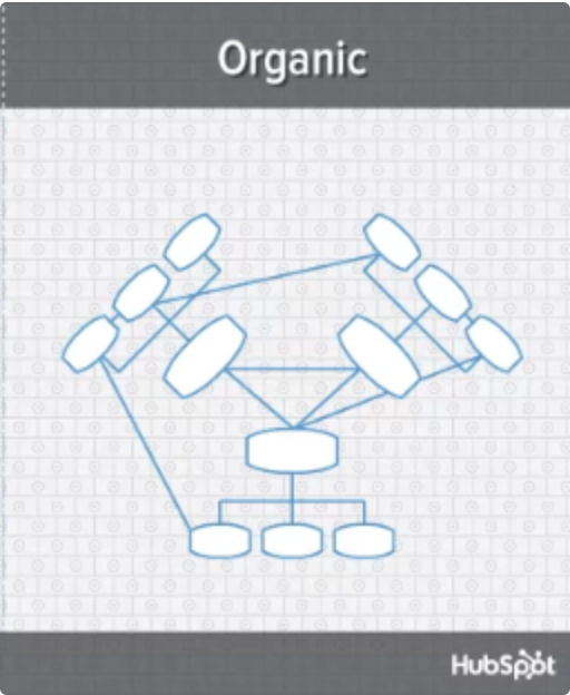 org chart reporting lines