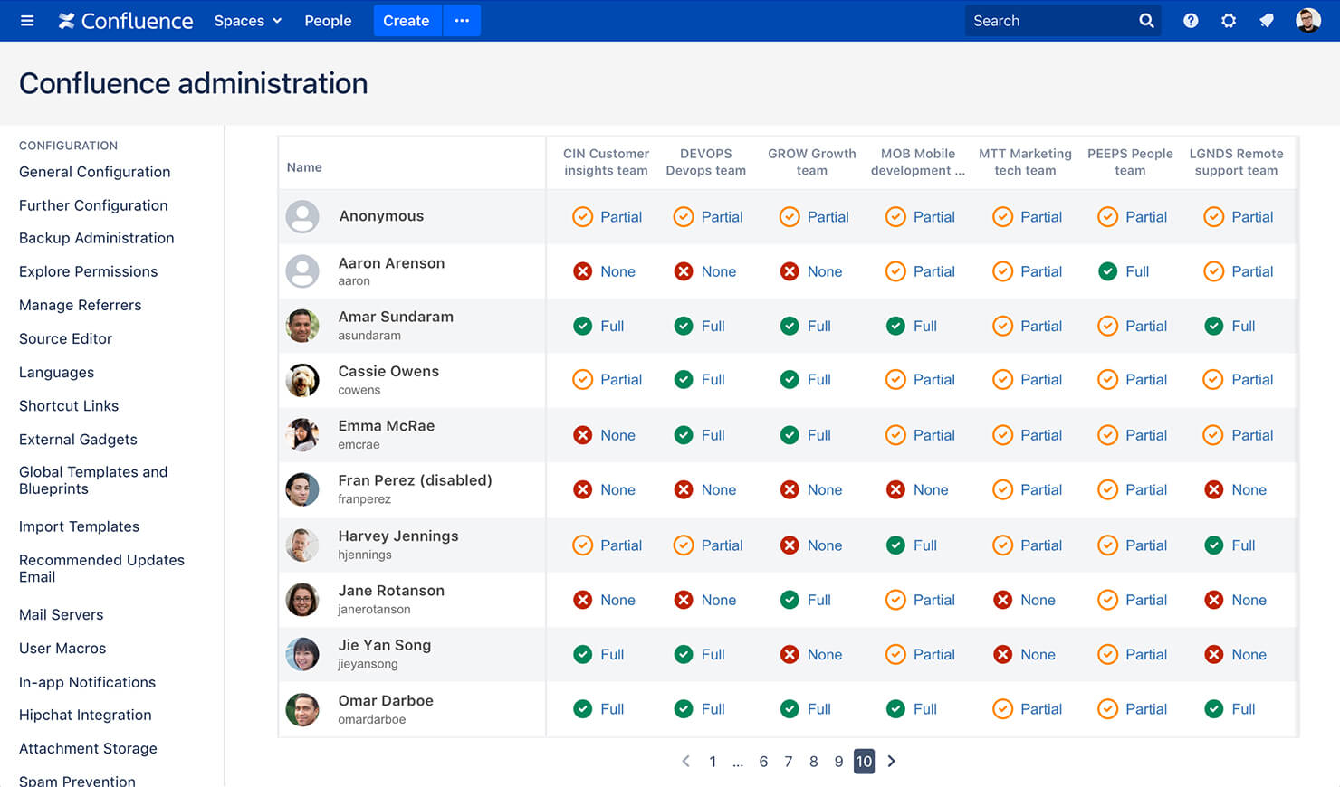 Inspect permissions in confluence data center