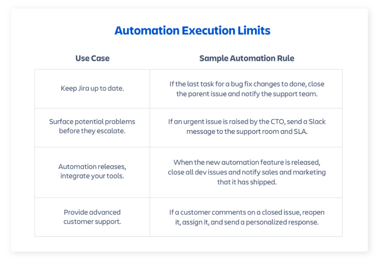 Introducing Automation In Jira - Work Life By Atlassian