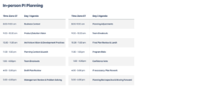 Virtual PI planning - Work Life by Atlassian