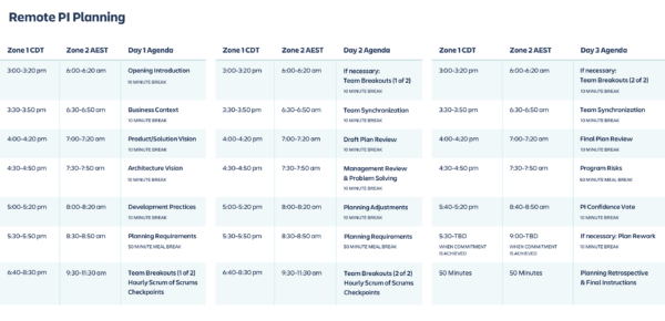 Virtual PI planning - Work Life by Atlassian
