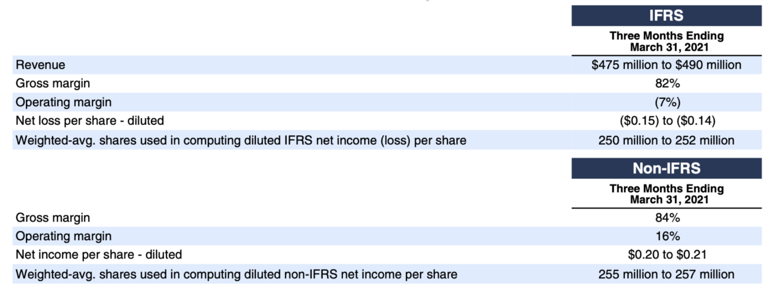 Our Q2 FY21 letter to shareholders - Work Life by Atlassian