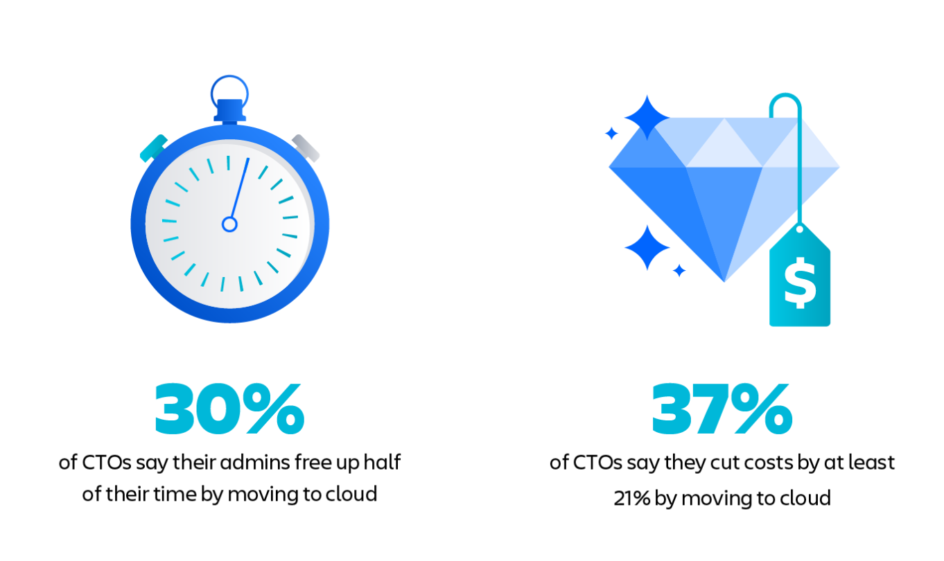 What do CTOs think of cloud migration? - Inside Atlassian