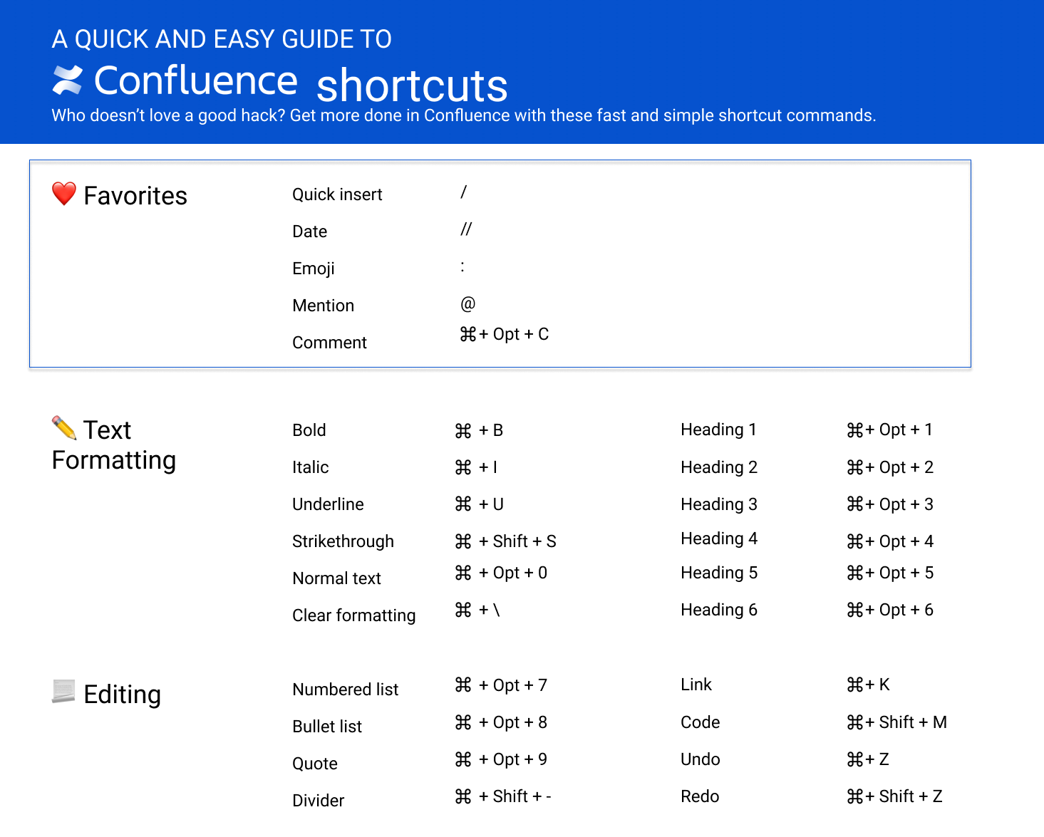 A Quick And Easy Guide To Confluence Shortcuts Work Life By Atlassian