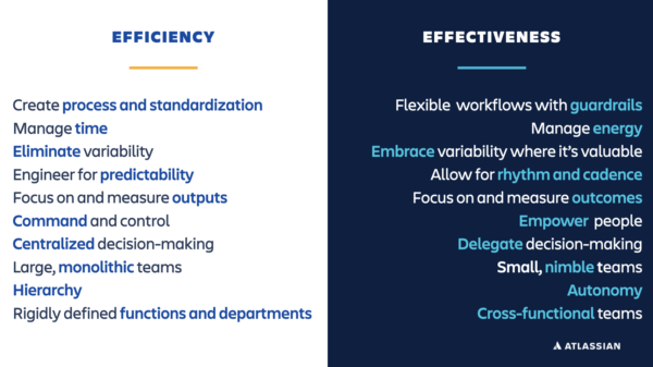 The problem with productivity metrics - Work Life by Atlassian