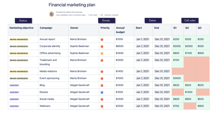 tips-for-working-with-tables-in-confluence-work-life-by-atlassian