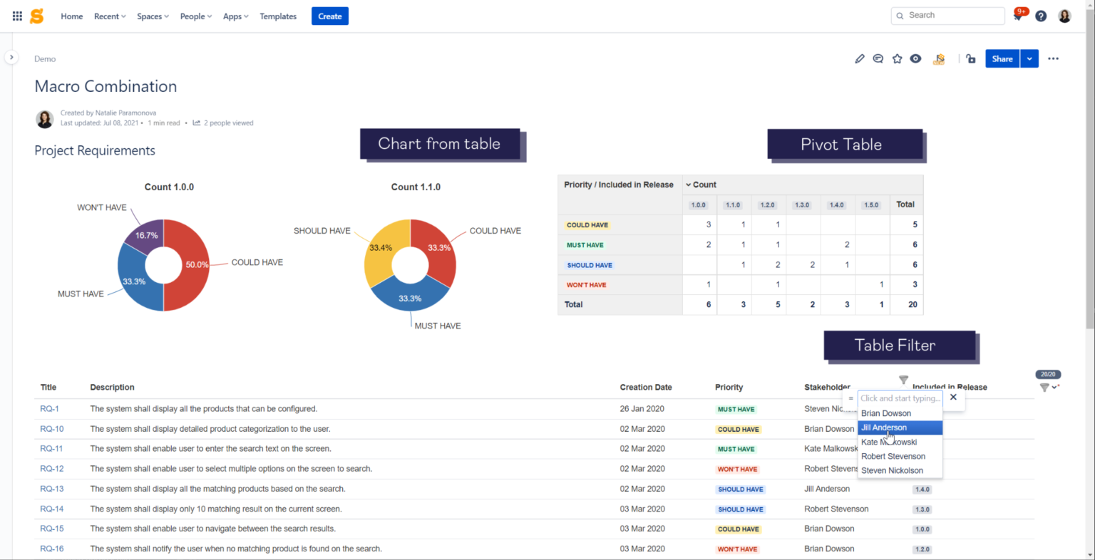 Tips for working with Tables in Confluence - Work Life by Atlassian