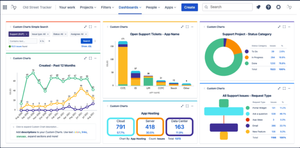 4 essential IT KPIs for an effective IT dashboard - Work Life by Atlassian