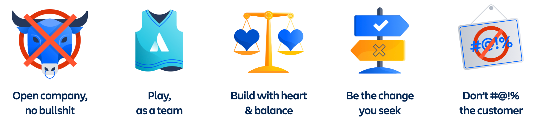 Illustrations representing Atlassian's 5 company values