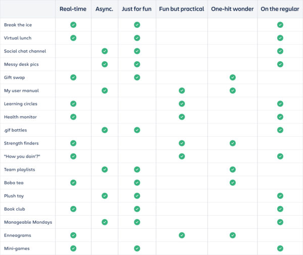 18 High Impact Virtual Team Building Activities And Games