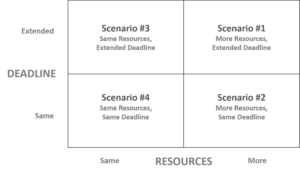 A guide to the fundamentals of resource leveling - Work Life by Atlassian