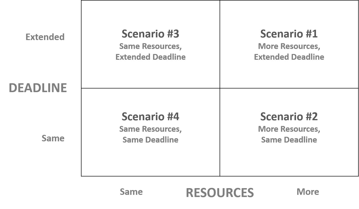 A guide to the fundamentals of resource leveling - Work Life by Atlassian
