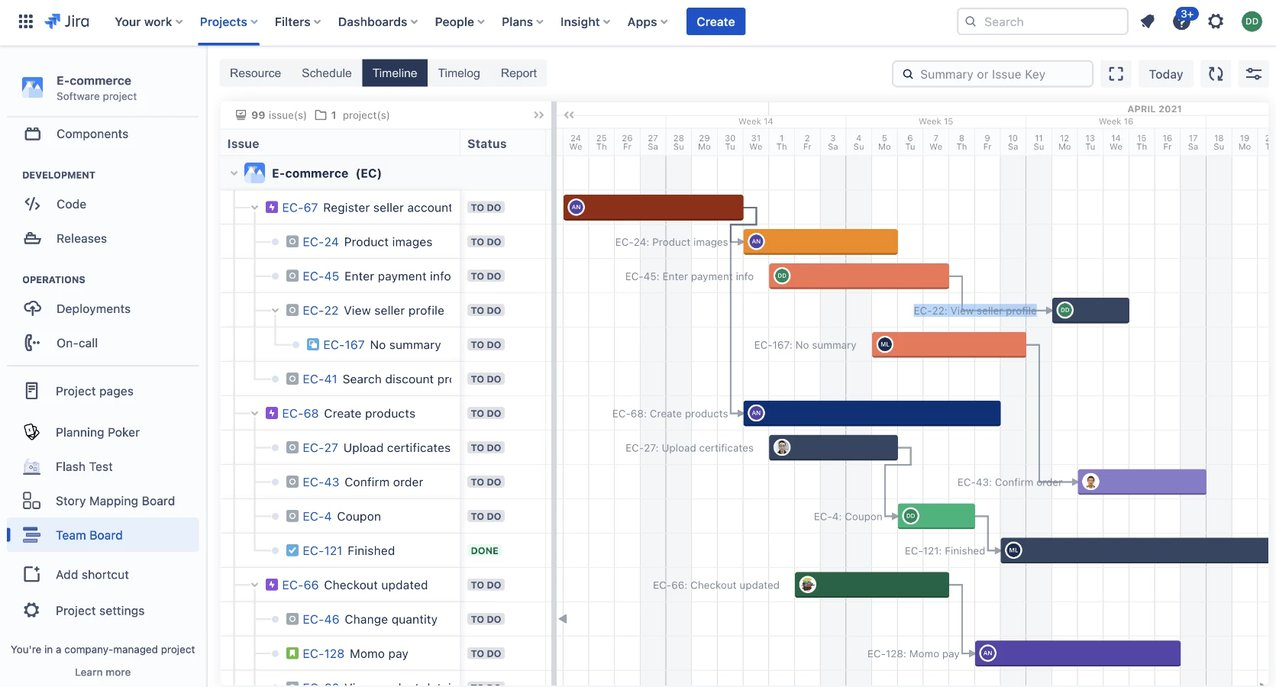 jira projects overview